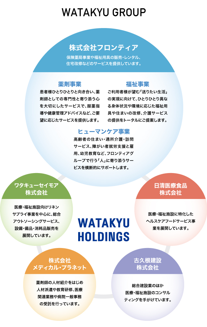 ワタキューグループ画像