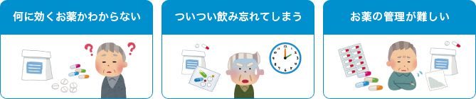 何に効くお薬か分からない　ついつい飲み忘れてしまう　お薬の管理が難しい