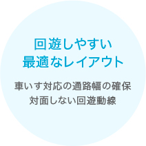 回遊しやすい最適なレイアウト　車いす対応の通路幅の確保　対面しない回遊動線