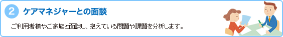 2.ケアマネージャーとの面談　ご利用者様やご家族と面談し、抱えている問題や課題を分析します。