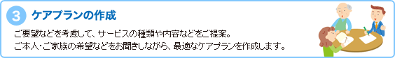 3.ケアプランの作成　ご要望などを考慮して、サービスの種類や内容などをご提案。ご本人・ご家族の希望などをお聞きしながら、最適なケアプランを作成します。