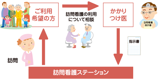 医療保険で利用する場合