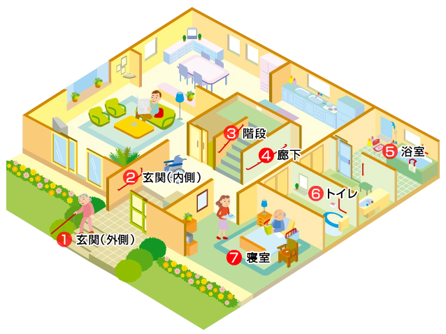 住宅改修のポイント