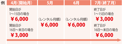 レンタル料金例