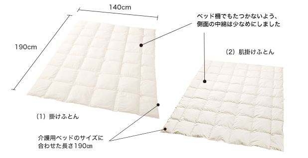 Wellstyle　介護ベッド用洗えるふとん