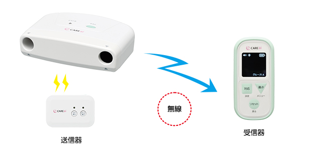 CAREaiライトシリーズかんたんモデル超音波センサー