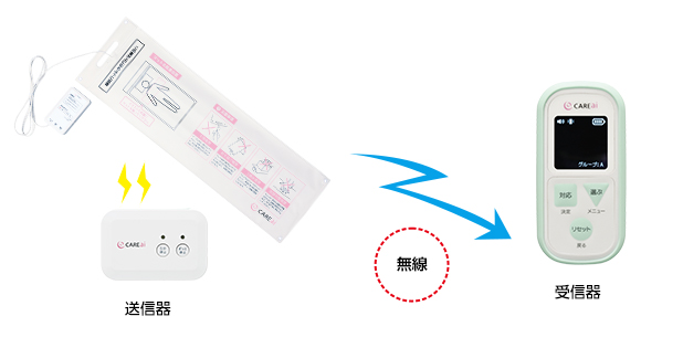 CAREaiライトシリーズかんたんモデル起き上がりセンサー