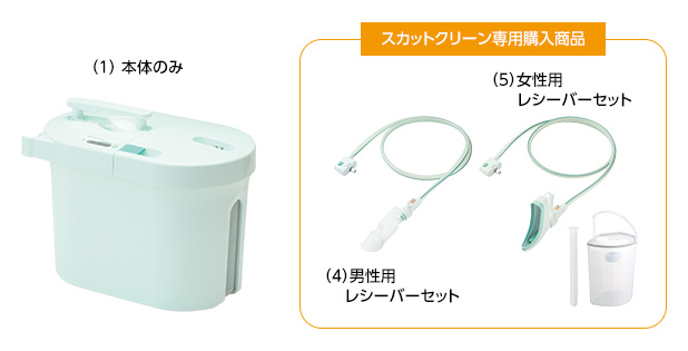 自動採尿器　スカットクリーン