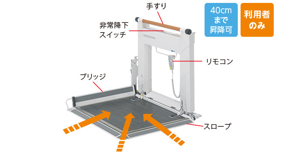 屋内用　電動昇降機　UDC-400