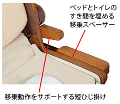 家具調トイレ AR-SA1 シャワピタ